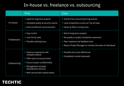 inhouse-vs-outsourcing-vs-freelance