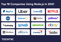 Top 16 Companies Using Node.js in 2021