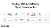 the role of it outstaffing in digital transformation