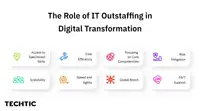 the role of it outstaffing in digital transformation