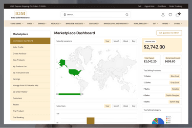 Jewelry Marketplace-Created Dashboard and Analytics for Admin to provide real-time insights, user activity tracking, and performance monitoring