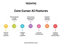 Core Cursor AI Features - Blog