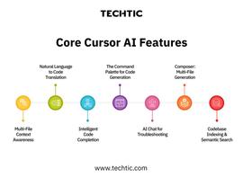 Core Cursor AI Features - Blog