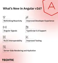 Angular v16 features