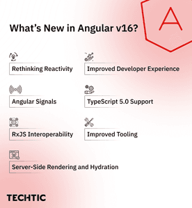 Angular v16 features