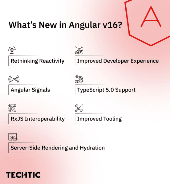 Angular v16: What’s New and What to Expect?
