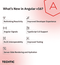 Angular v16 features