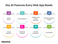 Key AI Features for web app