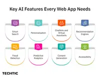Key AI Features for web app