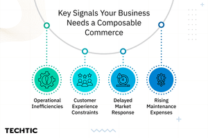 Key signals your business needs a composable commerce