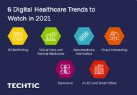 6 Digital Healthcare Trends to Watch in 2021