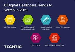 6 Digital Healthcare Trends to Watch in 2021