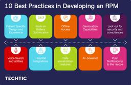 10 Best Practices in Developing Remote Patient Monitoring App