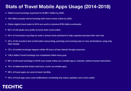Statistics of Travel Mobile App Usage - 2014-2018