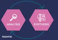 Work of analysis and synthesis in design thinking