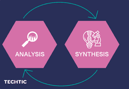 Work of analysis and synthesis in design thinking