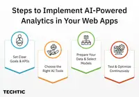 Steps to Implement AI-Powered Analytics in Your Web Apps
