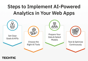 Steps to Implement AI-Powered Analytics in Your Web Apps