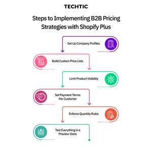 Implementing B2B Pricing Strategies with Shopify Plus