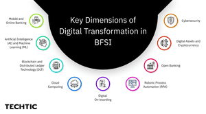 different aspects of digital transformation in bfsi