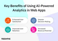 Benefits of Using AI-Powered Analytics in Web Apps
