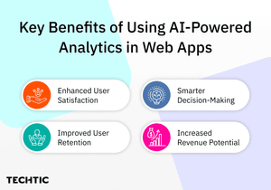 Benefits of Using AI-Powered Analytics in Web Apps