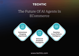 The Future of AI Agents in eCommerce - Techtic