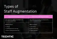Types of staff augmentation