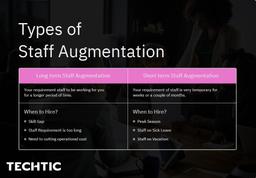 Types of staff augmentation