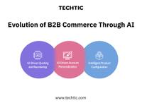 Evolution of B2B Commerce Through AI - Techtic