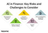 AI in Finance_ Key Risks and Challenges to Consider