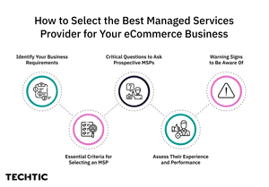 How to select best MSP - Blog image
