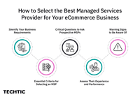 How to select best MSP - Blog image