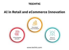 AI in Retail and eCommerce Innovation - Techtic