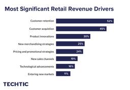 significant-retail-business-revenue-drivers
