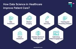 How-Data-Science-in-Healthcare-improve-Patient-Care-1