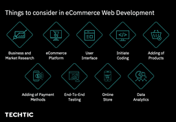 Requisites While developing an eCommerce Website