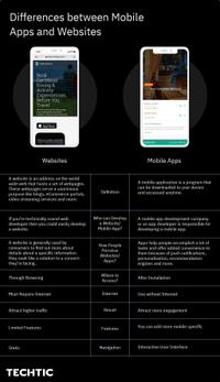 Differences between Mobile Apps and Websites