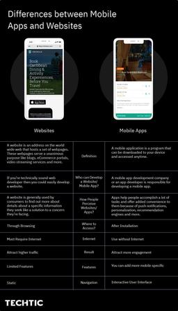 Differences between Mobile Apps and Websites