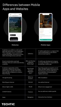 Differences between Mobile Apps and Websites