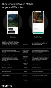 Differences between Mobile Apps and Websites