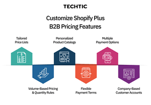 Shopify Plus B2B Pricing Features - Blog