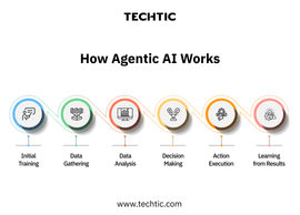 How Agentic AI Works - Techtic - Blog