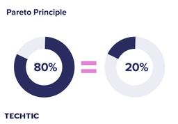 80-20-rule-pareto-principle