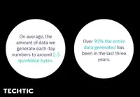 Statistics of Data Science in Finance Industry