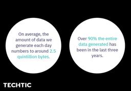 Statistics of Data Science in Finance Industry