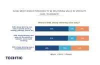 Artificial Intelligence and Machine learning delivering value