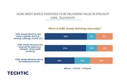 Artificial Intelligence and Machine learning delivering value