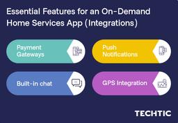 Integrations Features for an On-Demand Home Services App