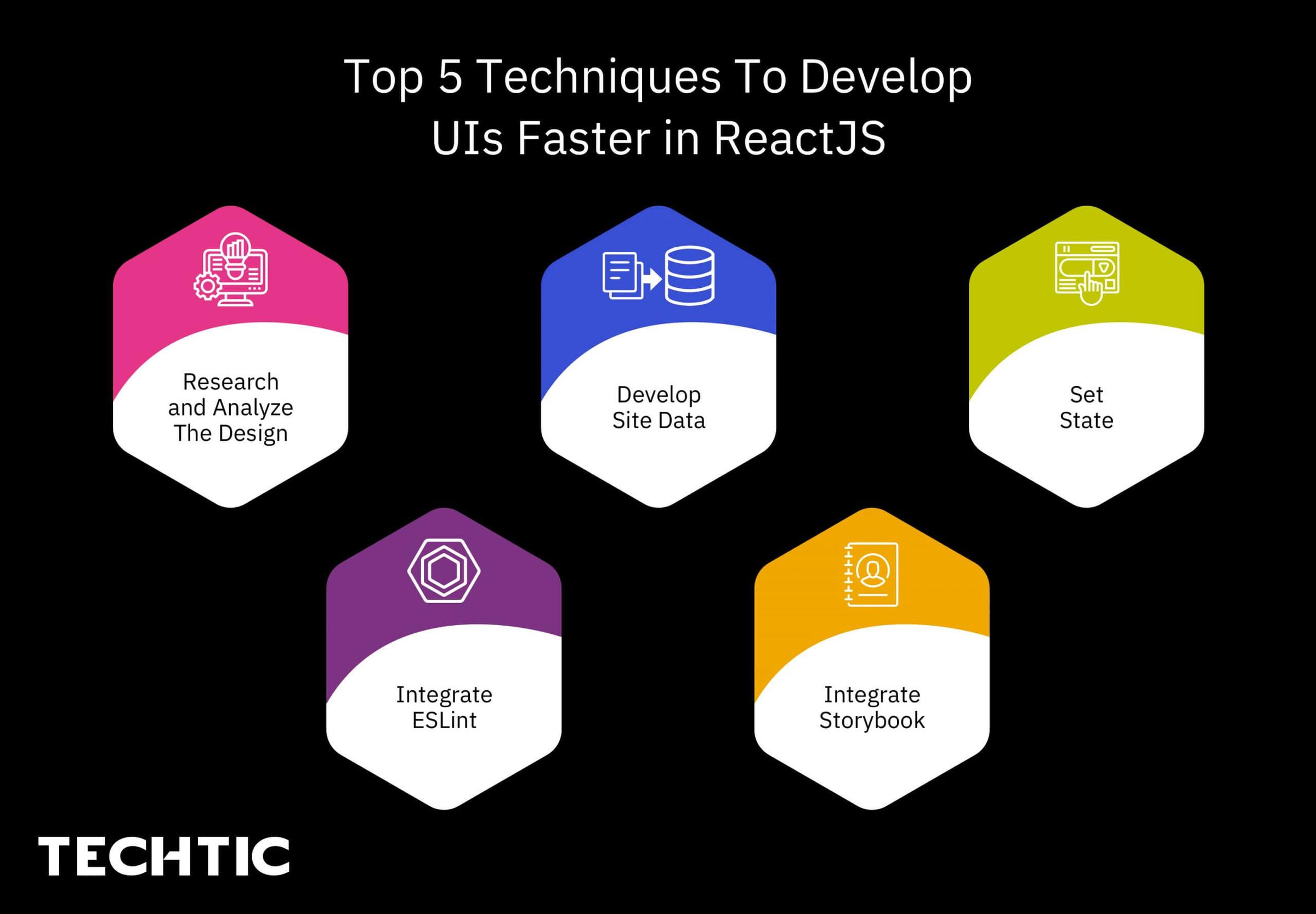 How to Develop UIs Faster in ReactJS? A Guide